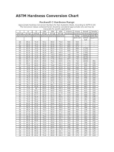 astm hardness test method|astm hardness chart.